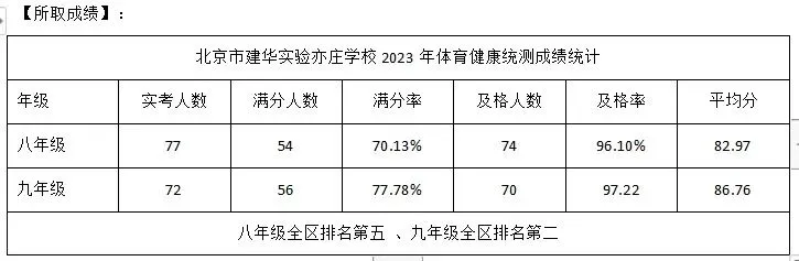 篮球训练教案和进度表_1